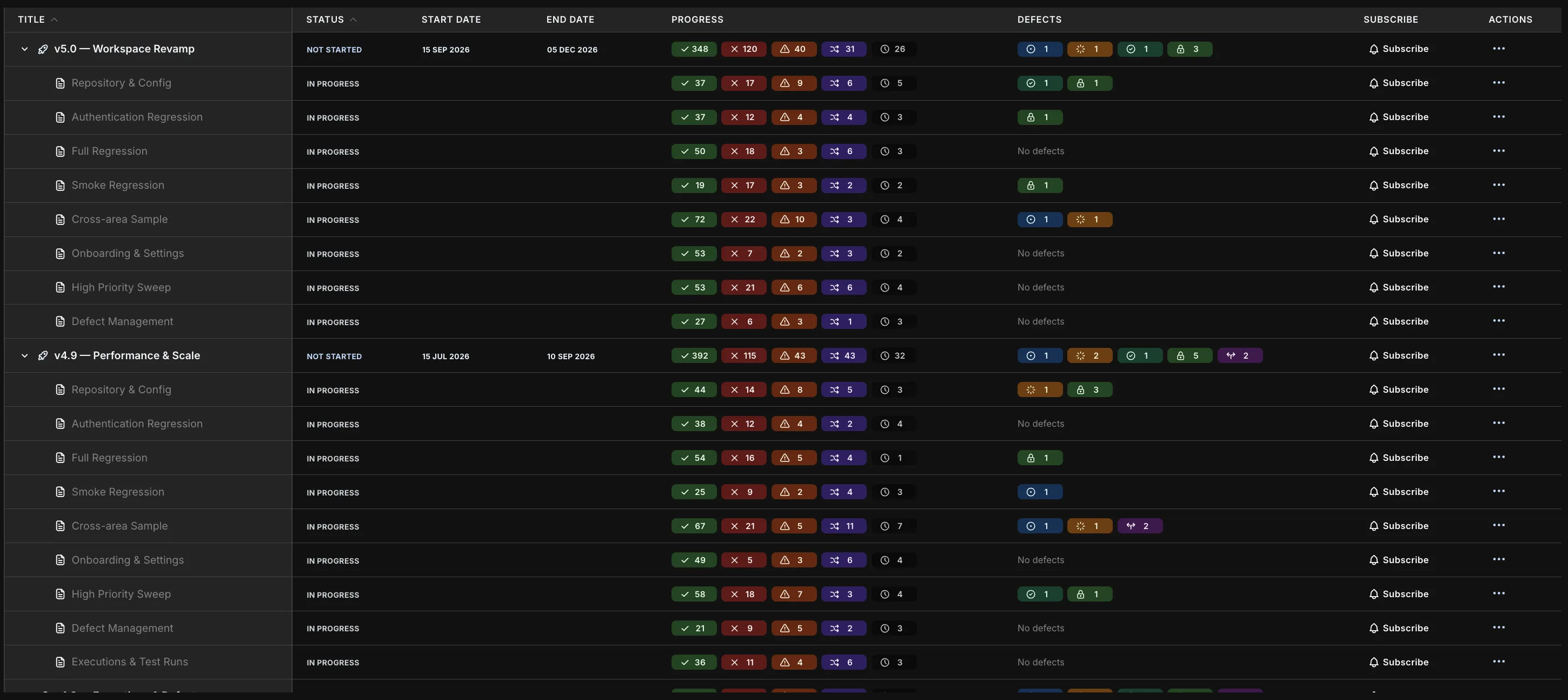 Hawzu releases overview: each release with its executions, progress, defects and owners